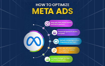 Google Ads & Meta Ads Training in Ludhiana – Boost Your Career